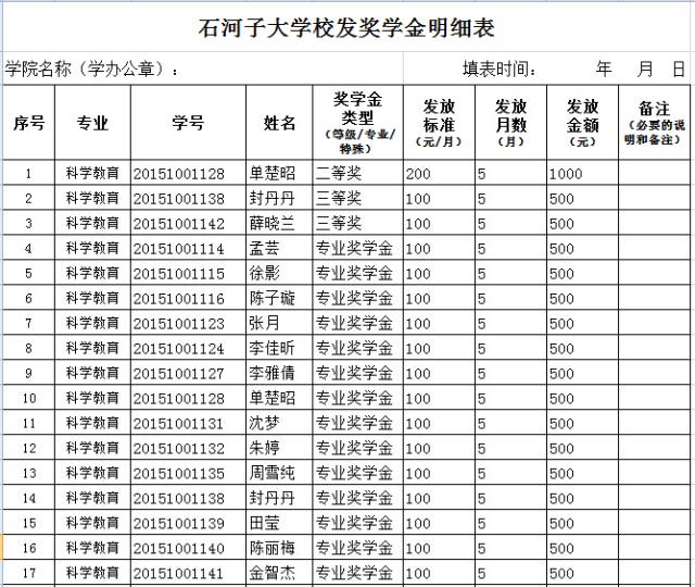 科教20151班优秀奖学金名单